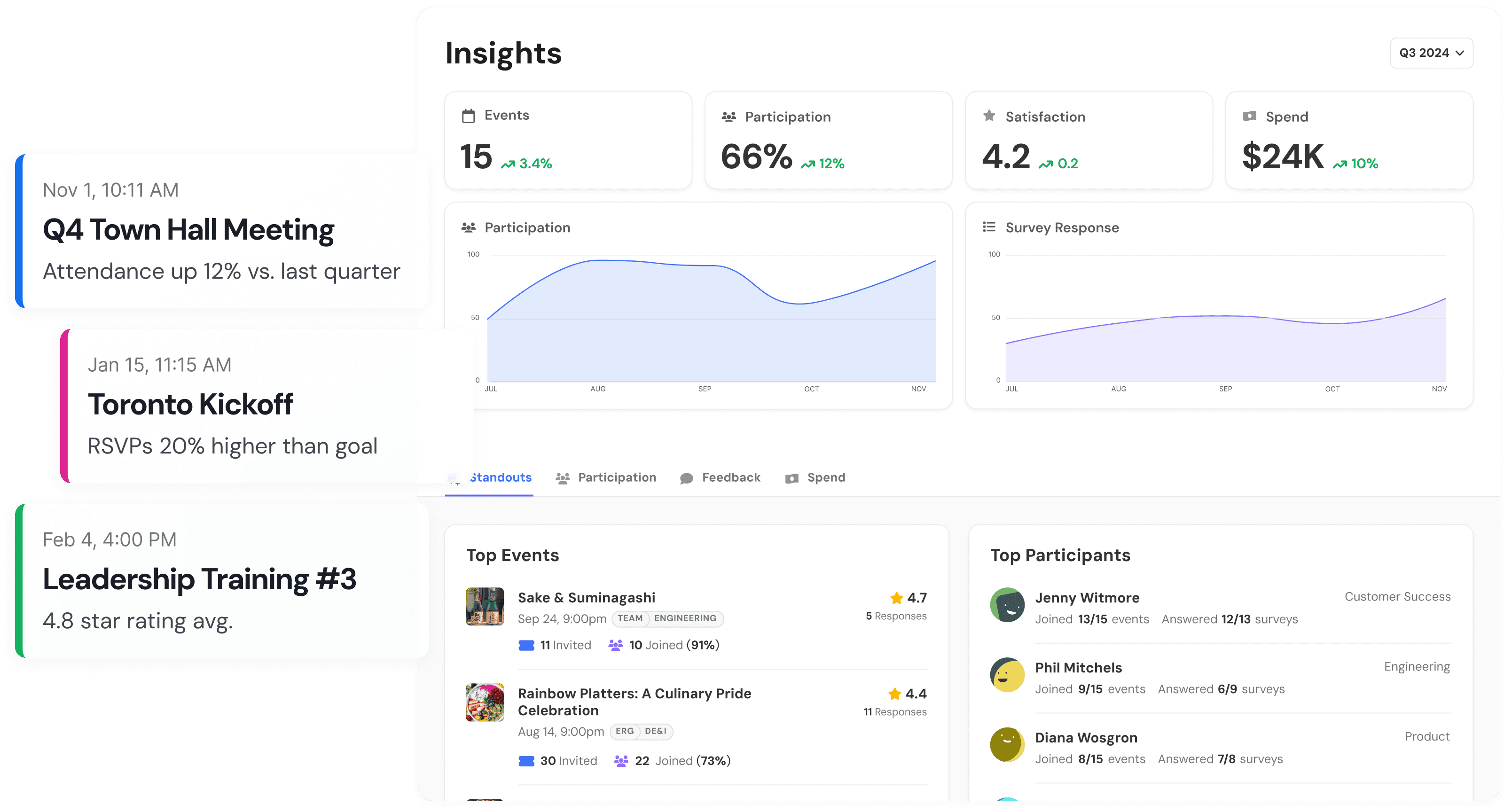 Wavy platform dashboard